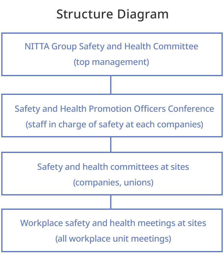 Structure Diagram