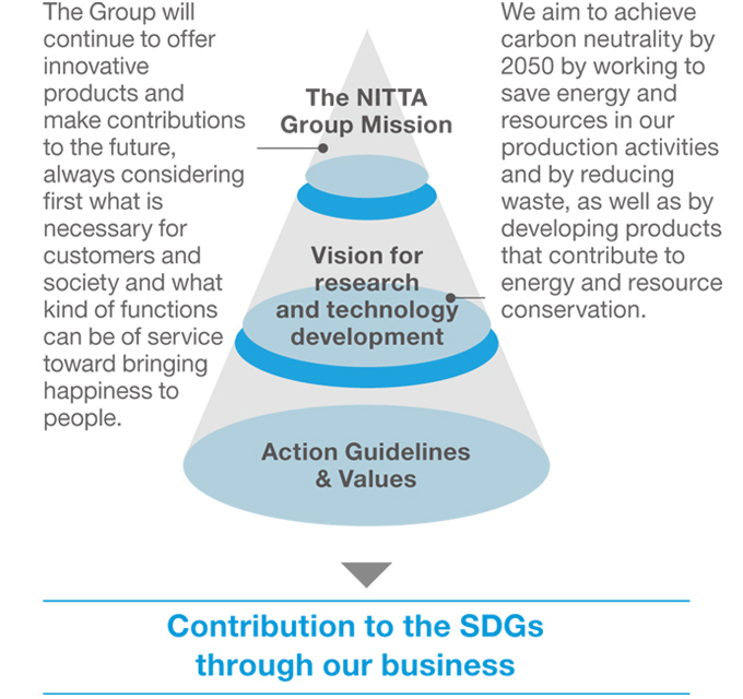 NITTA's Vision for Research and Technology Development